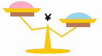 費用の違い